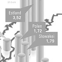 Drowning statistics